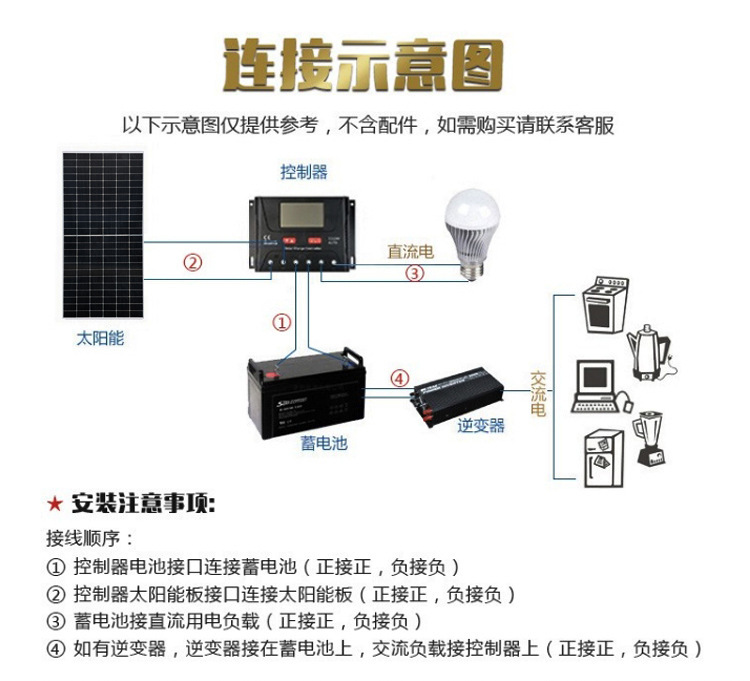 太陽能板并網540w4.jpg